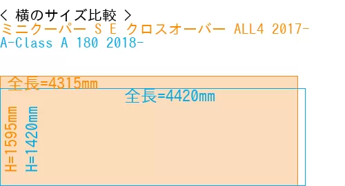 #ミニクーパー S E クロスオーバー ALL4 2017- + A-Class A 180 2018-